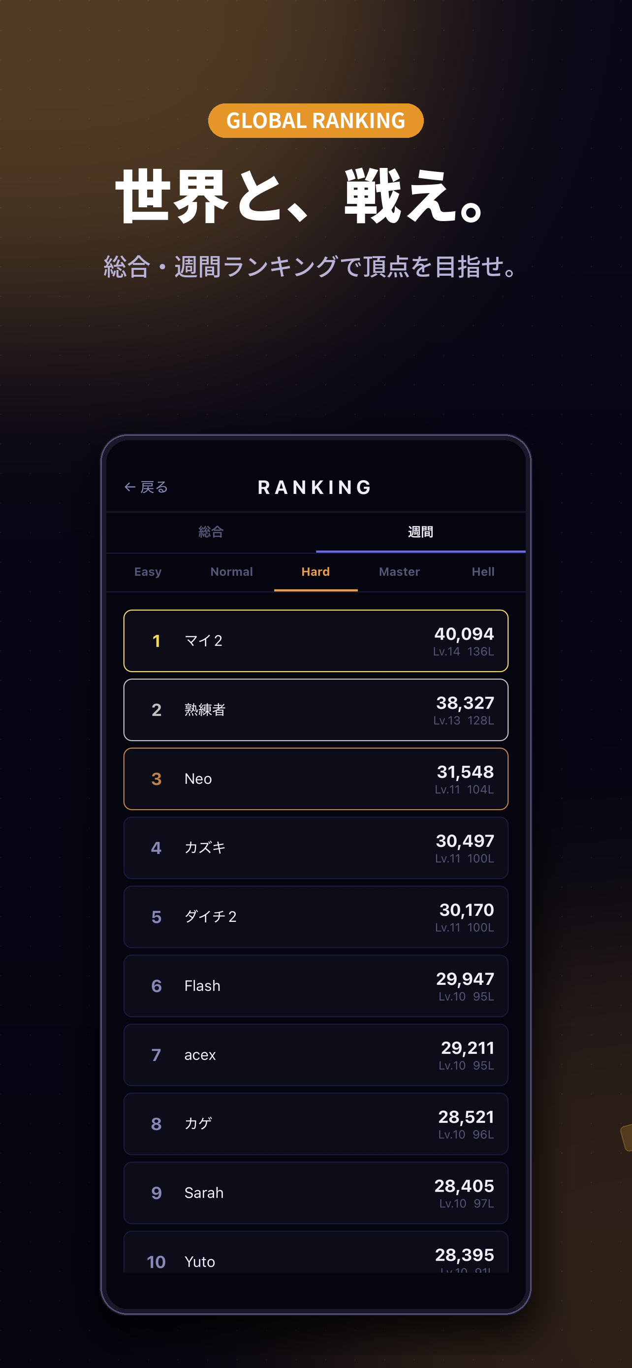 グローバルランキング / 総合・週間