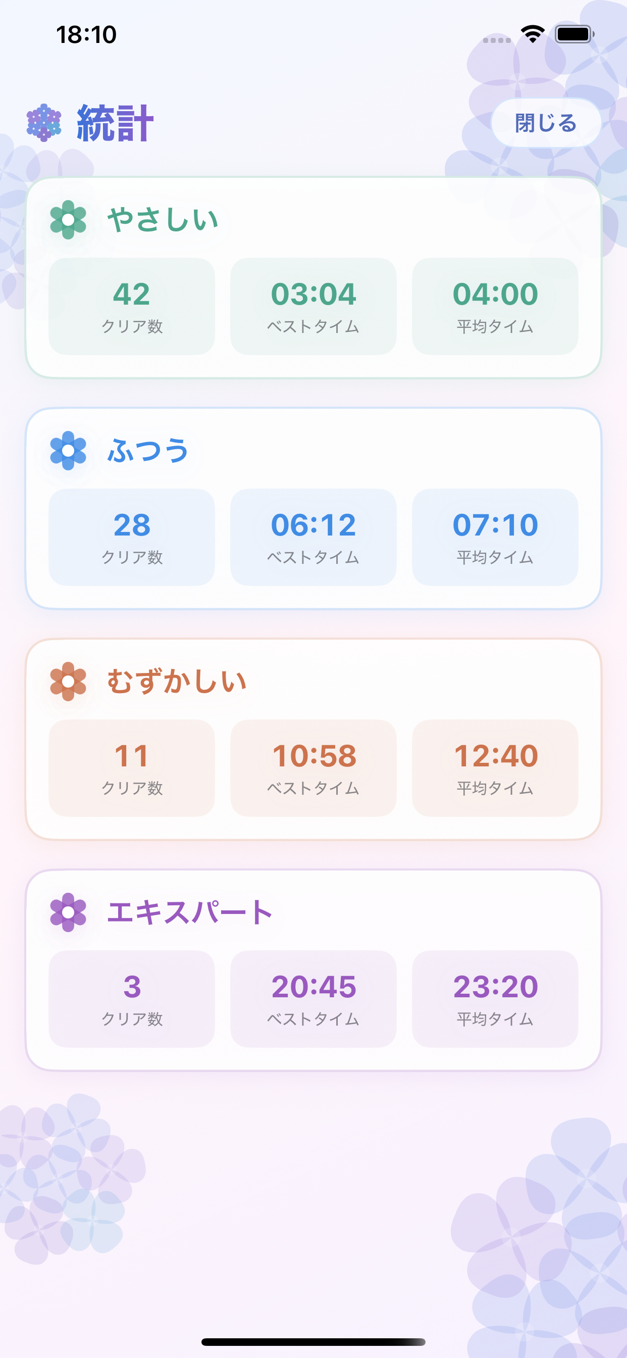 成績 / 難易度別のクリア数・ベストタイム